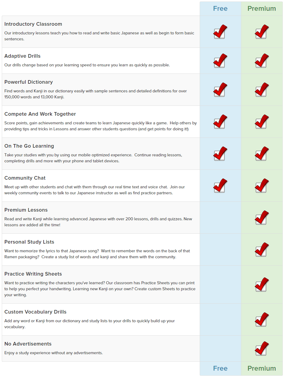 Nihongo Master Review - 36