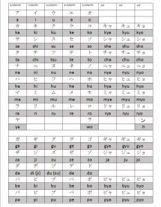Complete Katakana Chart