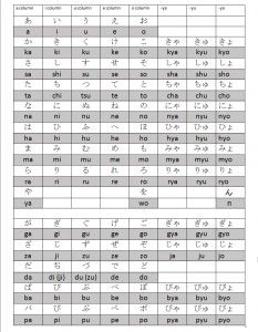 Complete Hiragana Chart