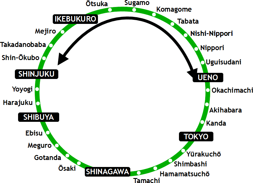 YAMANOTE_LINE