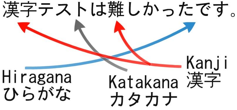 Japanese Writing System
